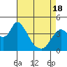 Tide chart for Joice Island, Suisun Bay, California on 2021/04/18