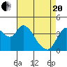 Tide chart for Joice Island, Suisun Bay, California on 2021/04/20