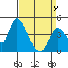 Tide chart for Joice Island, Suisun Bay, California on 2021/04/2