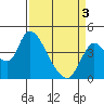 Tide chart for Joice Island, Suisun Bay, California on 2021/04/3
