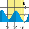 Tide chart for Joice Island, Suisun Bay, California on 2021/04/8