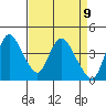 Tide chart for Joice Island, Suisun Bay, California on 2021/04/9