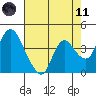 Tide chart for Joice Island, Suisun Bay, California on 2021/05/11