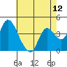 Tide chart for Joice Island, Suisun Bay, California on 2021/05/12