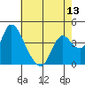 Tide chart for Joice Island, Suisun Bay, California on 2021/05/13