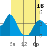 Tide chart for Joice Island, Suisun Bay, California on 2021/05/16