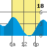 Tide chart for Joice Island, Suisun Bay, California on 2021/05/18