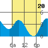 Tide chart for Joice Island, Suisun Bay, California on 2021/05/20