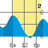 Tide chart for Joice Island, Suisun Bay, California on 2021/05/2
