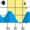 Tide chart for Joice Island, Suisun Bay, California on 2021/05/3