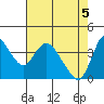 Tide chart for Joice Island, Suisun Bay, California on 2021/05/5
