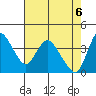 Tide chart for Joice Island, Suisun Bay, California on 2021/05/6