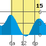 Tide chart for Joice Island, Suisun Bay, California on 2021/06/15