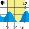 Tide chart for Joice Island, Suisun Bay, California on 2021/06/17