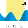Tide chart for Joice Island, Suisun Bay, California on 2021/06/18