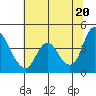 Tide chart for Joice Island, Suisun Bay, California on 2021/06/20