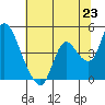 Tide chart for Joice Island, Suisun Bay, California on 2021/06/23