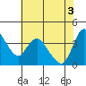 Tide chart for Joice Island, Suisun Bay, California on 2021/06/3