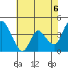 Tide chart for Joice Island, Suisun Bay, California on 2021/06/6