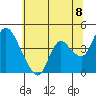 Tide chart for Joice Island, Suisun Bay, California on 2021/06/8