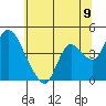 Tide chart for Joice Island, Suisun Bay, California on 2021/06/9