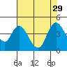 Tide chart for Joice Island, Suisun Bay, California on 2021/07/29