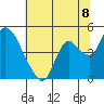 Tide chart for Joice Island, Suisun Bay, California on 2021/07/8