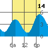 Tide chart for Joice Island, Suisun Bay, California on 2021/08/14