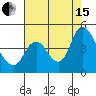 Tide chart for Joice Island, Suisun Bay, California on 2021/08/15
