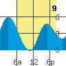 Tide chart for Joice Island, Suisun Bay, California on 2021/08/9