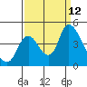 Tide chart for Joice Island, Suisun Bay, California on 2021/09/12