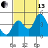 Tide chart for Joice Island, Suisun Bay, California on 2021/09/13