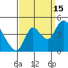 Tide chart for Joice Island, Suisun Bay, California on 2021/09/15