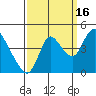 Tide chart for Joice Island, Suisun Bay, California on 2021/09/16