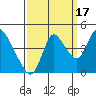 Tide chart for Joice Island, Suisun Bay, California on 2021/09/17