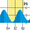 Tide chart for Joice Island, Suisun Bay, California on 2021/09/21