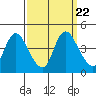 Tide chart for Joice Island, Suisun Bay, California on 2021/09/22