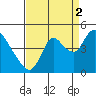 Tide chart for Joice Island, Suisun Bay, California on 2021/09/2