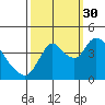 Tide chart for Joice Island, Suisun Bay, California on 2021/09/30