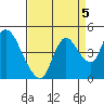 Tide chart for Joice Island, Suisun Bay, California on 2021/09/5