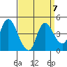 Tide chart for Joice Island, Suisun Bay, California on 2021/09/7