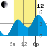 Tide chart for Joice Island, Suisun Bay, California on 2021/10/12