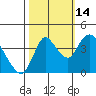 Tide chart for Joice Island, Suisun Bay, California on 2021/10/14