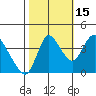 Tide chart for Joice Island, Suisun Bay, California on 2021/10/15