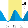 Tide chart for Joice Island, Suisun Bay, California on 2021/10/16