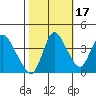 Tide chart for Joice Island, Suisun Bay, California on 2021/10/17