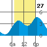 Tide chart for Joice Island, Suisun Bay, California on 2021/10/27