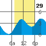 Tide chart for Joice Island, Suisun Bay, California on 2021/10/29