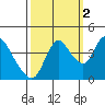 Tide chart for Joice Island, Suisun Bay, California on 2021/10/2