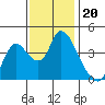 Tide chart for Joice Island, Suisun Bay, California on 2021/11/20